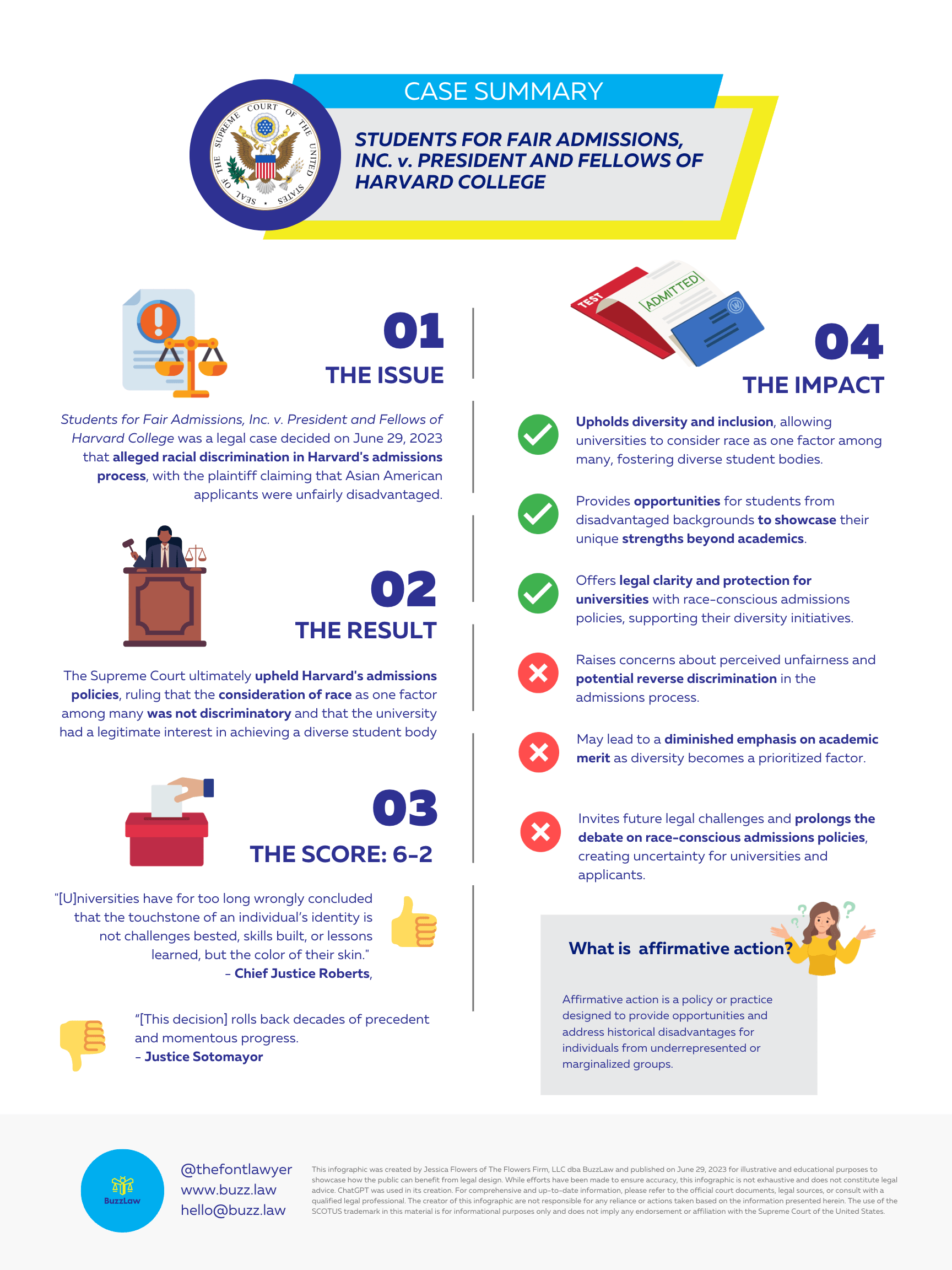 SCOTUS Infographic